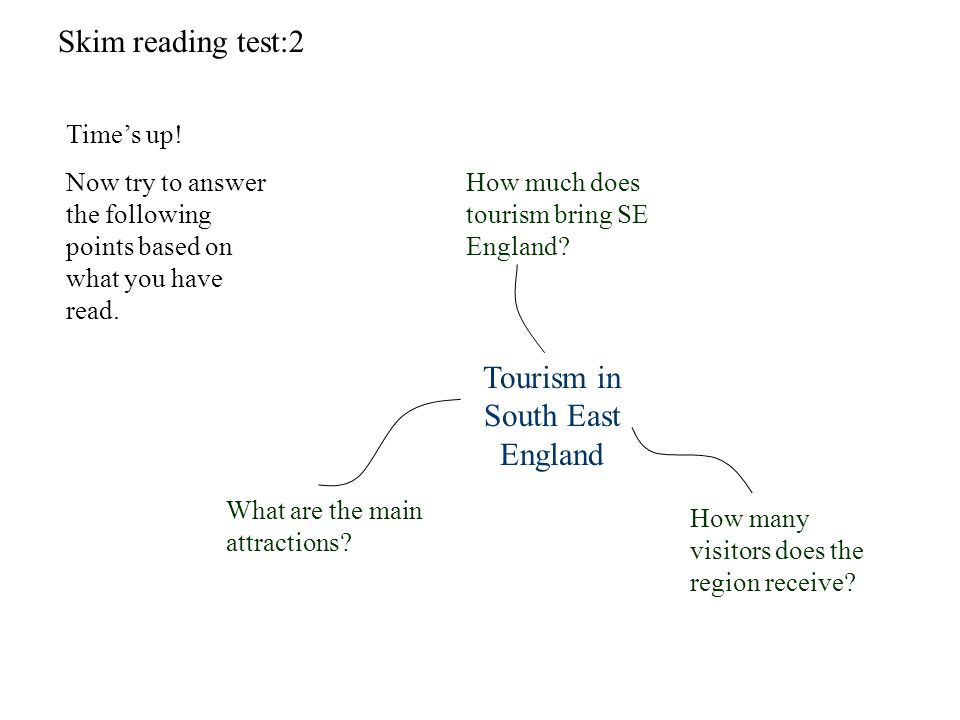 Skim reading test:2 Time’s up. Now try to answer the following points based on what you have read.