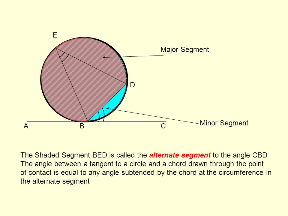 Major Segment Minor Segment ABC E D The Shaded Segment BED is called the alternate segment to the angle CBD The angle between a tangent to a circle and a chord drawn through the point of contact is equal to any angle subtended by the chord at the circumference in the alternate segment