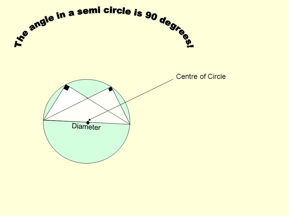 Centre of Circle Diameter