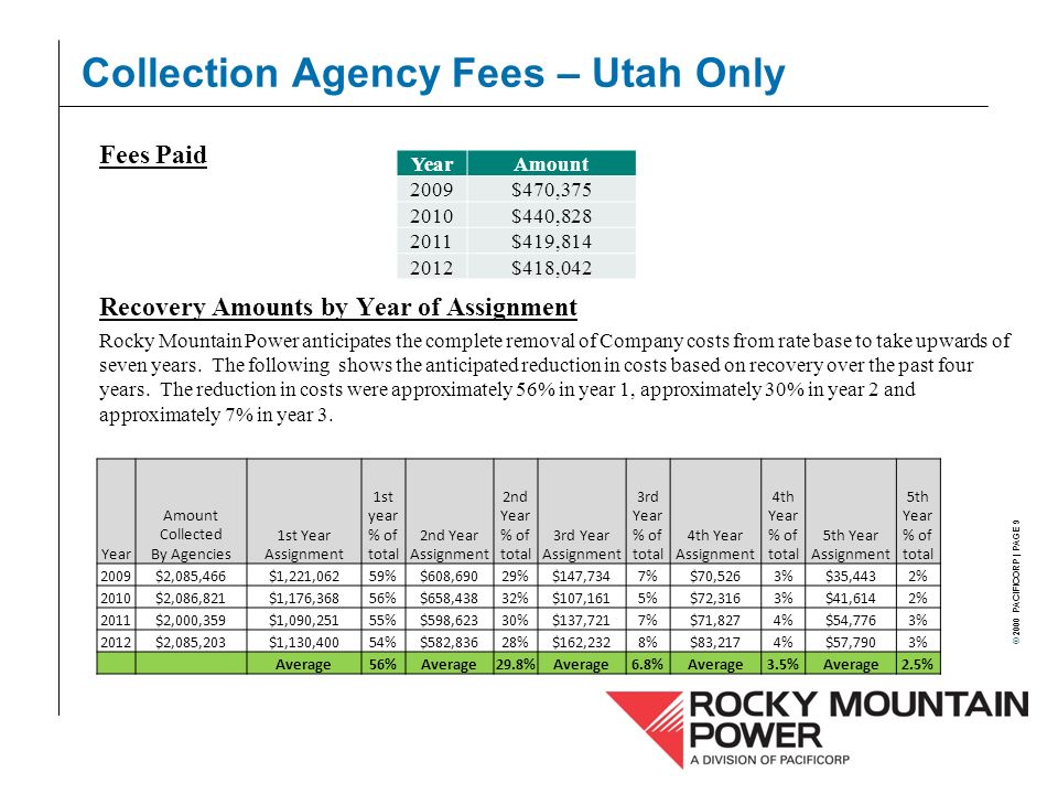 Assignment fees