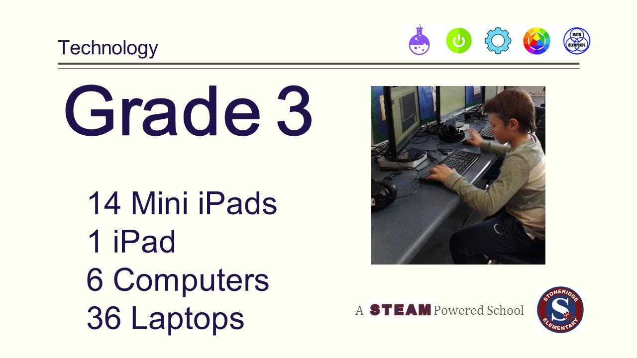 Technology A Powered School 14 Mini iPads 1 iPad 6 Computers 36 Laptops
