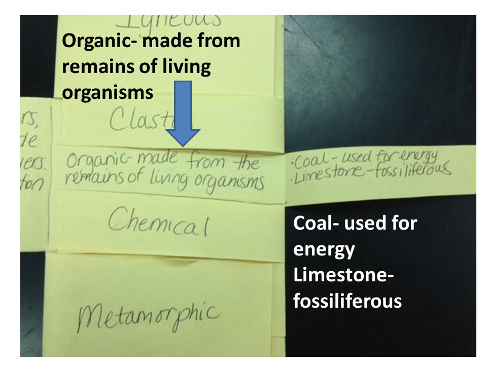 Coal- used for energy Limestone- fossiliferous Organic- made from remains of living organisms