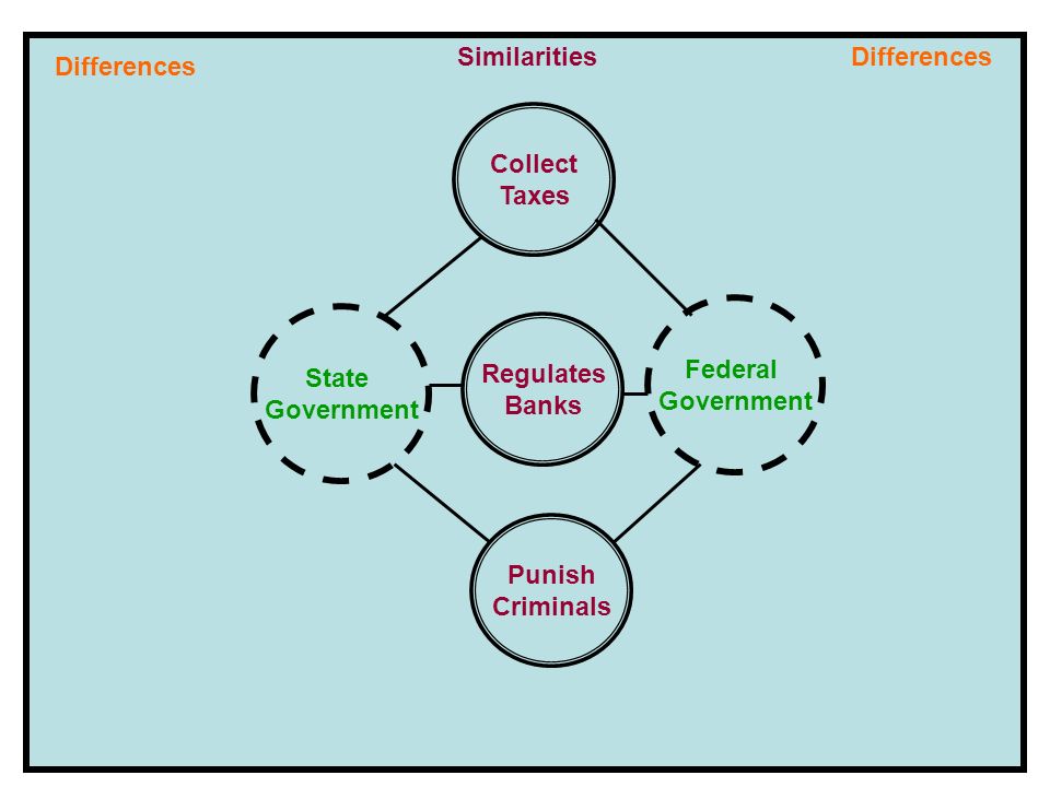 double bubble map used to compare contrast differences double bubble map