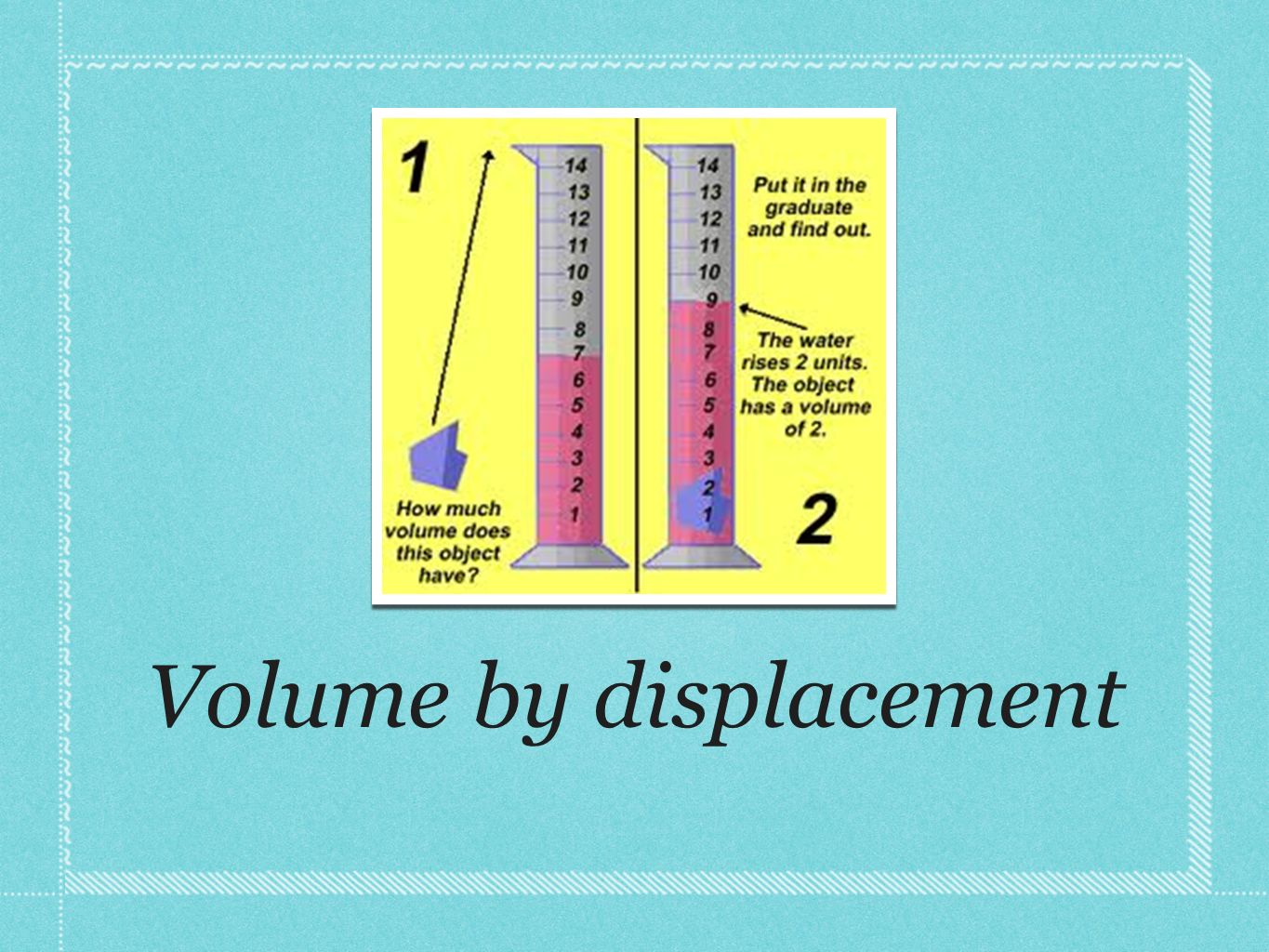 Volume by displacement