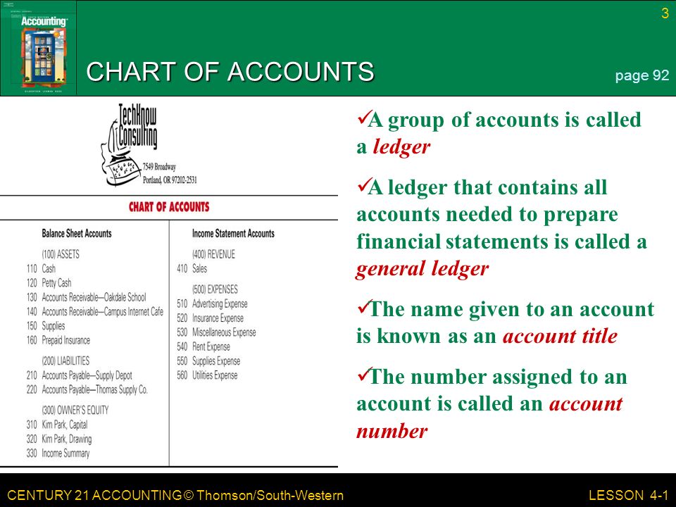 CENTURY 21 ACCOUNTING © Thomson/South-Western 3 LESSON 4-1 CHART OF ACCOUNTS page 92 A group of accounts is called a ledger A ledger that contains all accounts needed to prepare financial statements is called a general ledger The name given to an account is known as an account title The number assigned to an account is called an account number