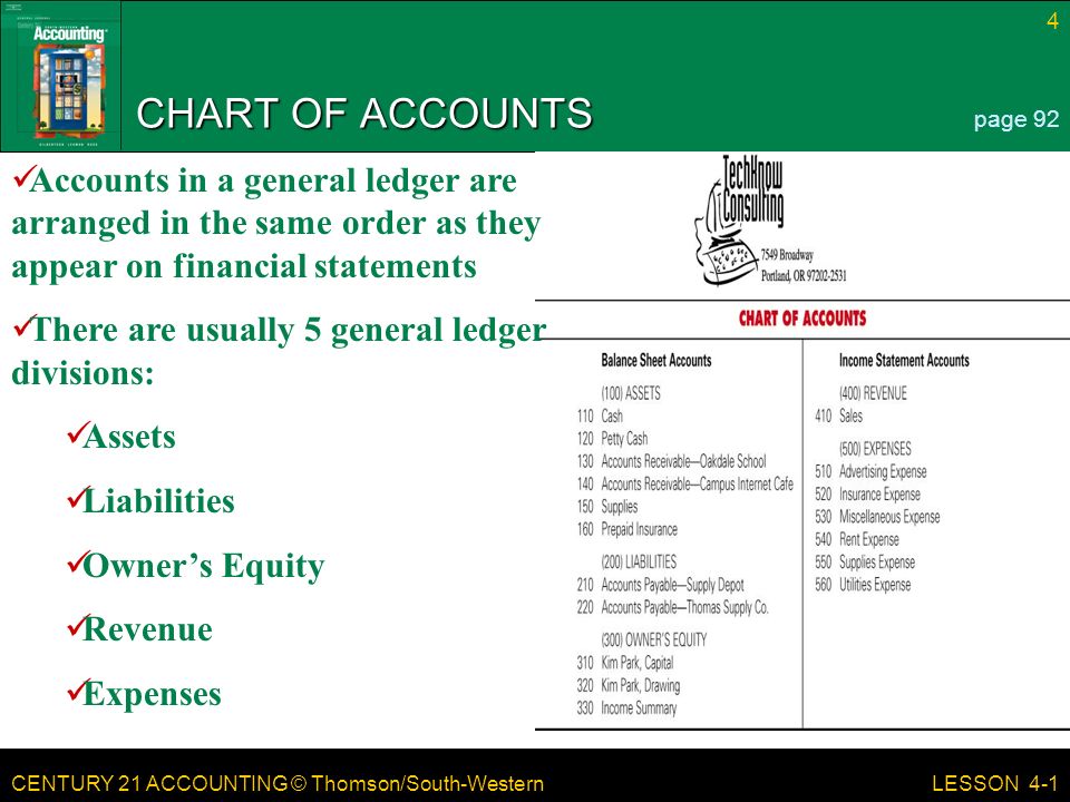 CENTURY 21 ACCOUNTING © Thomson/South-Western 4 LESSON 4-1 CHART OF ACCOUNTS page 92 Accounts in a general ledger are arranged in the same order as they appear on financial statements There are usually 5 general ledger divisions: Assets Liabilities Owner’s Equity Revenue Expenses