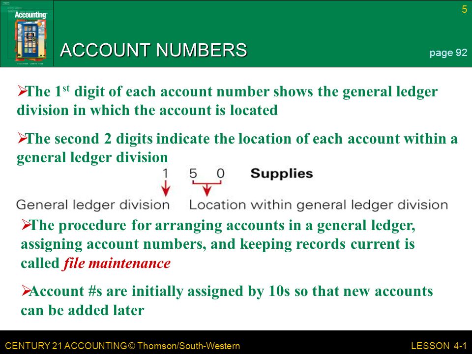 CENTURY 21 ACCOUNTING © Thomson/South-Western 5 LESSON 4-1 ACCOUNT NUMBERS page 92  The 1 st digit of each account number shows the general ledger division in which the account is located  The second 2 digits indicate the location of each account within a general ledger division  The procedure for arranging accounts in a general ledger, assigning account numbers, and keeping records current is called file maintenance  Account #s are initially assigned by 10s so that new accounts can be added later