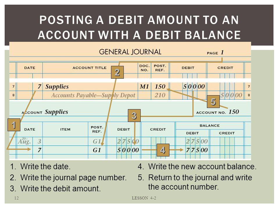 12LESSON 4-2 POSTING A DEBIT AMOUNT TO AN ACCOUNT WITH A DEBIT BALANCE Write the date.4.Write the new account balance.