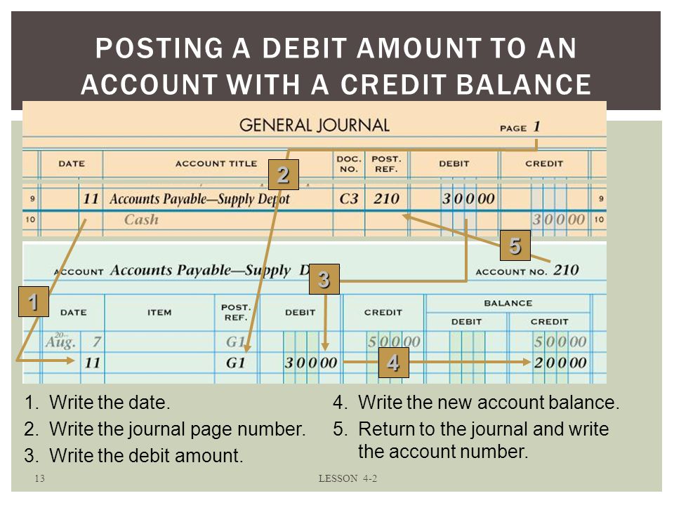 13LESSON 4-2 POSTING A DEBIT AMOUNT TO AN ACCOUNT WITH A CREDIT BALANCE 1.Write the date.4.Write the new account balance.