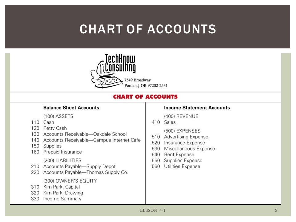 LESSON CHART OF ACCOUNTS
