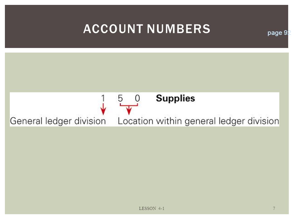 LESSON ACCOUNT NUMBERS page 92