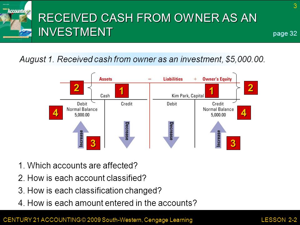 CENTURY 21 ACCOUNTING © 2009 South-Western, Cengage Learning 3 LESSON 2-2 RECEIVED CASH FROM OWNER AS AN INVESTMENT 2.