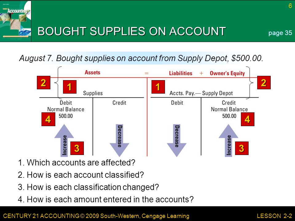 CENTURY 21 ACCOUNTING © 2009 South-Western, Cengage Learning 6 LESSON 2-2 BOUGHT SUPPLIES ON ACCOUNT page 35 August 7.