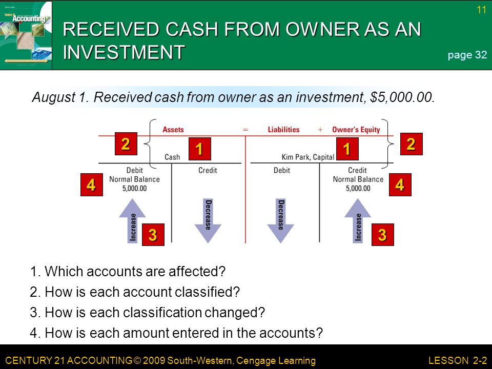 CENTURY 21 ACCOUNTING © 2009 South-Western, Cengage Learning 11 LESSON 2-2 RECEIVED CASH FROM OWNER AS AN INVESTMENT 2.
