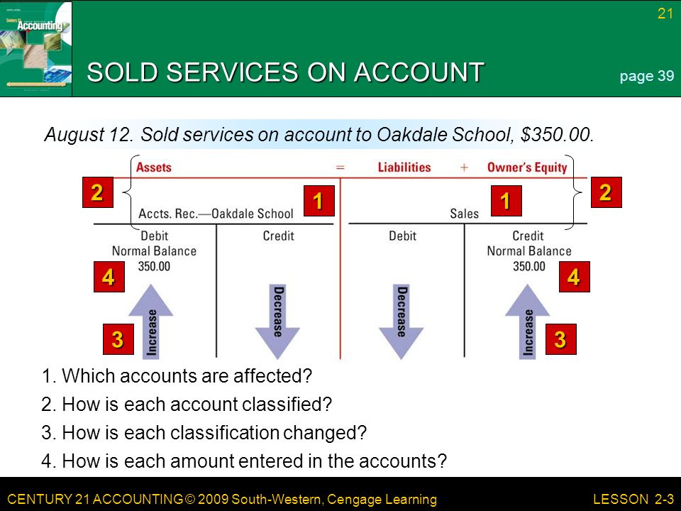 CENTURY 21 ACCOUNTING © 2009 South-Western, Cengage Learning 21 LESSON 2-3 SOLD SERVICES ON ACCOUNT page 39 August 12.