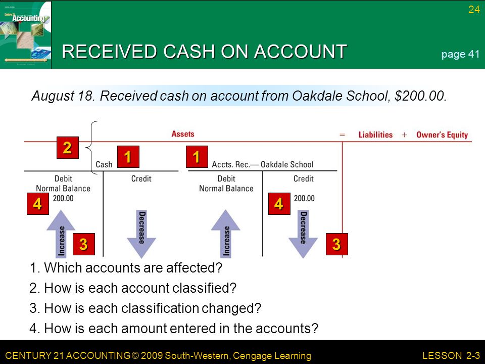 CENTURY 21 ACCOUNTING © 2009 South-Western, Cengage Learning 24 LESSON 2-3 RECEIVED CASH ON ACCOUNT page 41 August 18.
