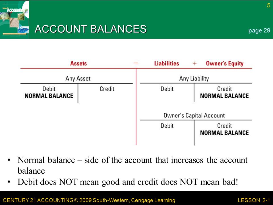 CENTURY 21 ACCOUNTING © 2009 South-Western, Cengage Learning 5 LESSON 2-1 ACCOUNT BALANCES page 29 Normal balance – side of the account that increases the account balance Debit does NOT mean good and credit does NOT mean bad!