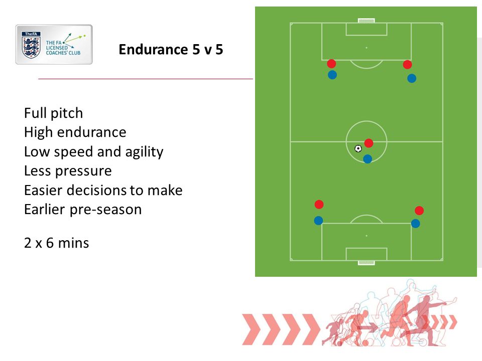 Endurance 5 v 5 Full pitch High endurance Low speed and agility Less pressure Easier decisions to make Earlier pre-season 2 x 6 mins Image
