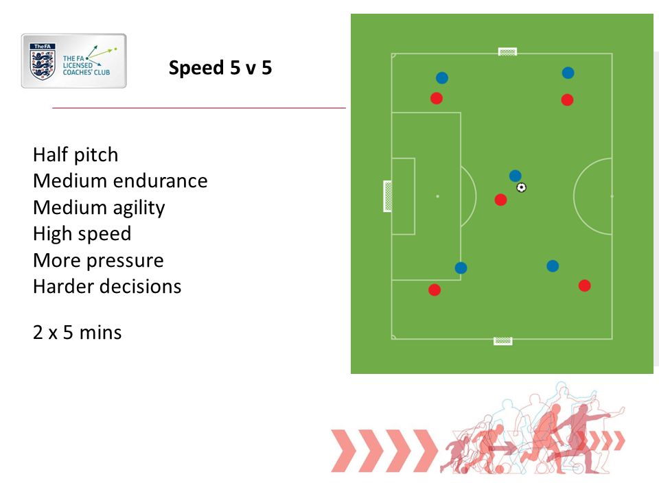 Speed 5 v 5 Half pitch Medium endurance Medium agility High speed More pressure Harder decisions 2 x 5 mins Image