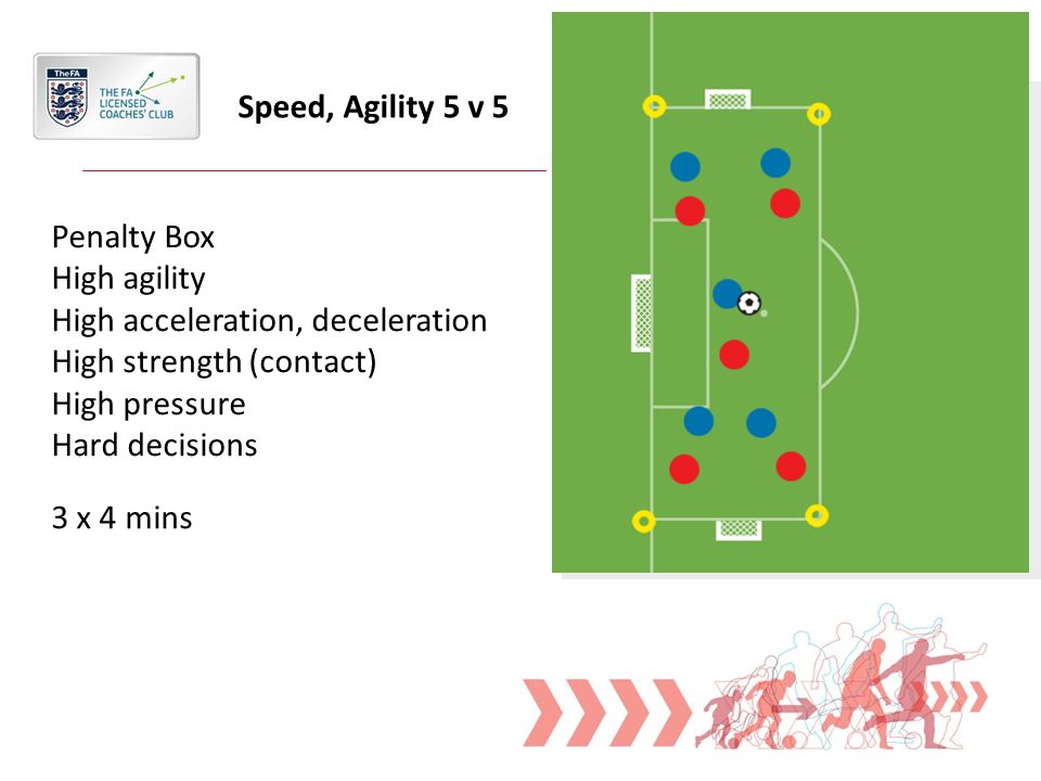 Speed, Agility 5 v 5 Penalty Box High agility High acceleration, deceleration High strength (contact) High pressure Hard decisions 3 x 4 mins