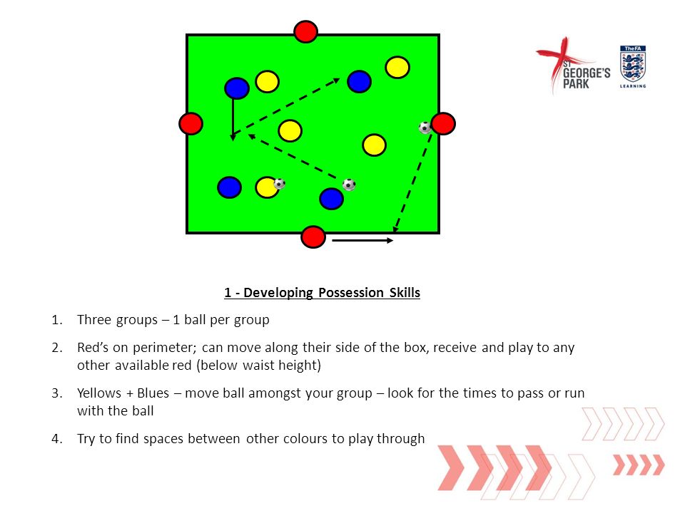 1 - Developing Possession Skills 1.Three groups – 1 ball per group 2.Red’s on perimeter; can move along their side of the box, receive and play to any other available red (below waist height) 3.Yellows + Blues – move ball amongst your group – look for the times to pass or run with the ball 4.Try to find spaces between other colours to play through