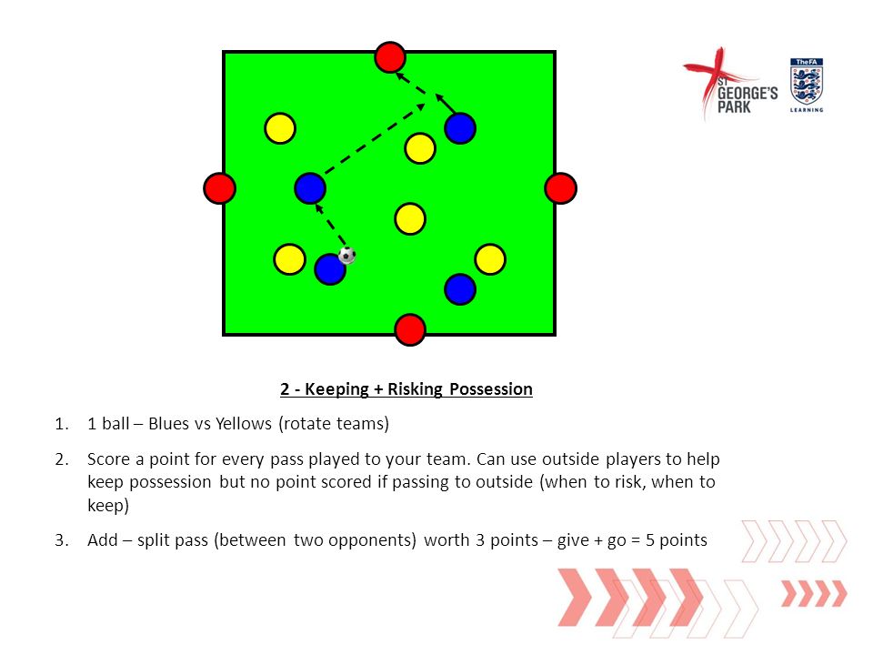 2 - Keeping + Risking Possession 1.1 ball – Blues vs Yellows (rotate teams) 2.Score a point for every pass played to your team.