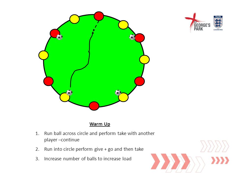 Warm Up 1.Run ball across circle and perform take with another player –continue 2.Run into circle perform give + go and then take 3.Increase number of balls to increase load