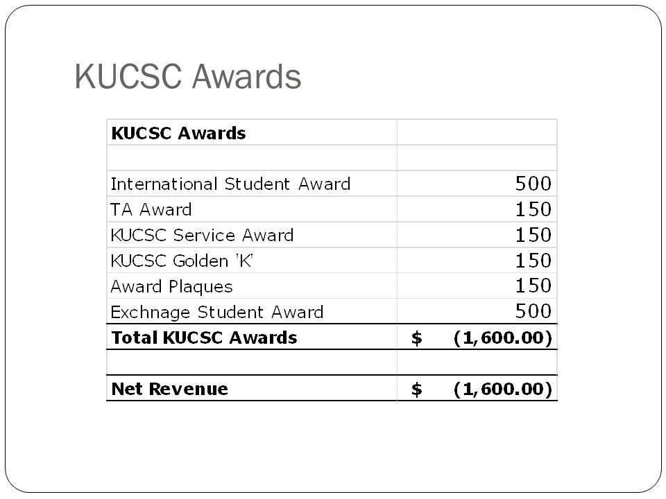KUCSC Awards