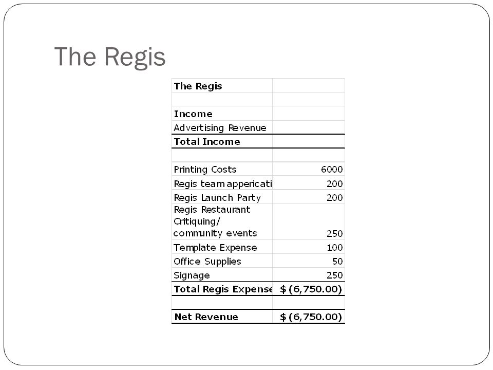 The Regis