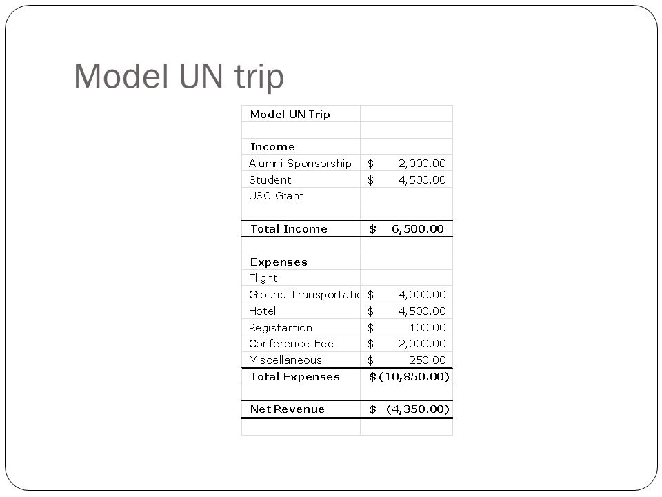 Model UN trip