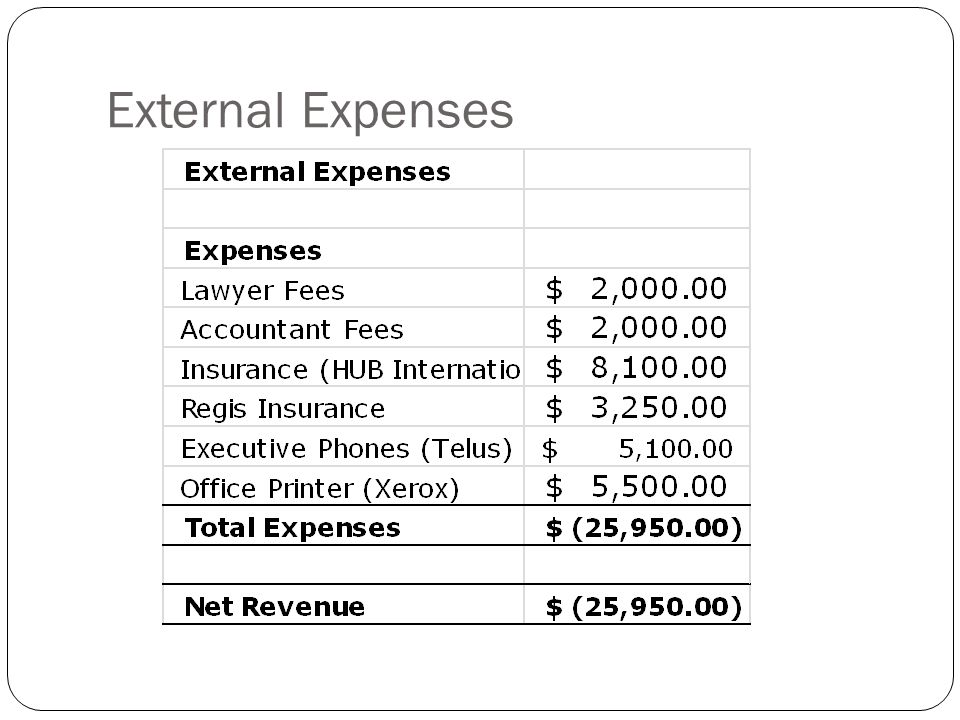 External Expenses