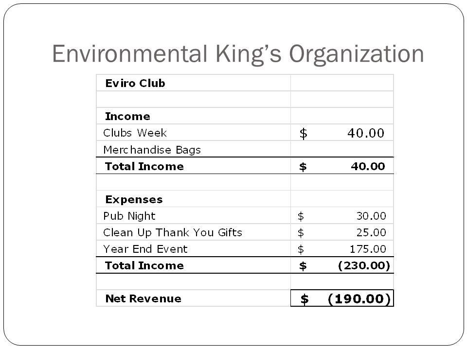 Environmental King’s Organization