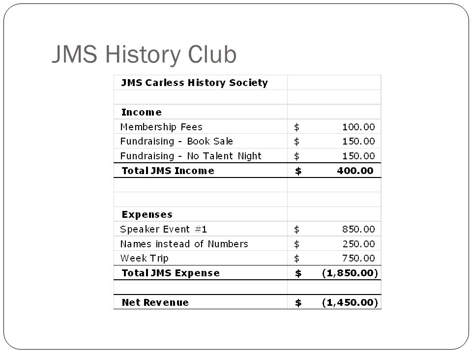 JMS History Club