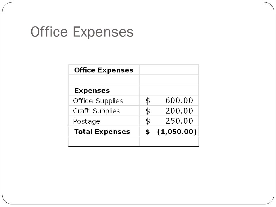 Office Expenses