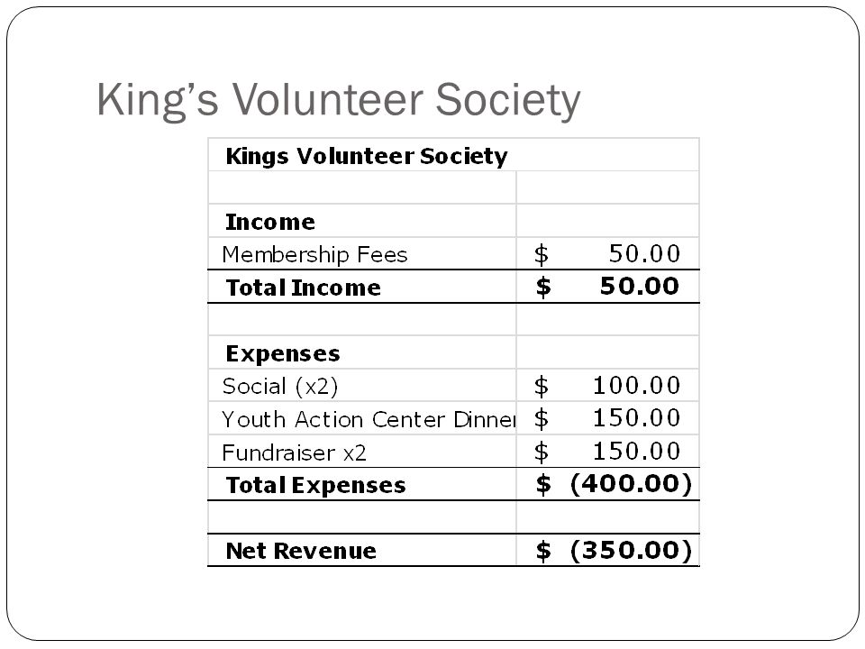 King’s Volunteer Society