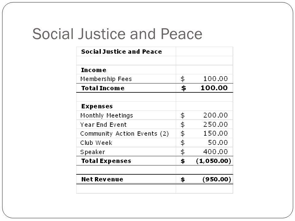 Social Justice and Peace