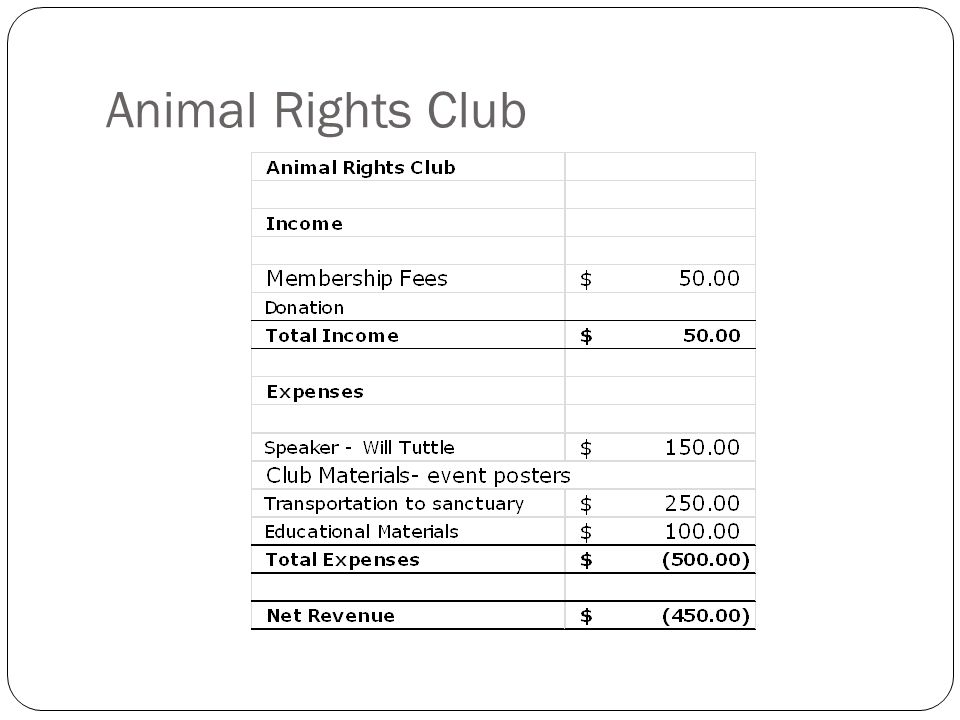 Animal Rights Club