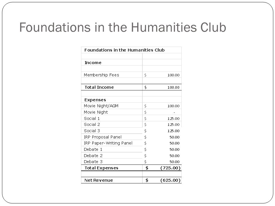 Foundations in the Humanities Club