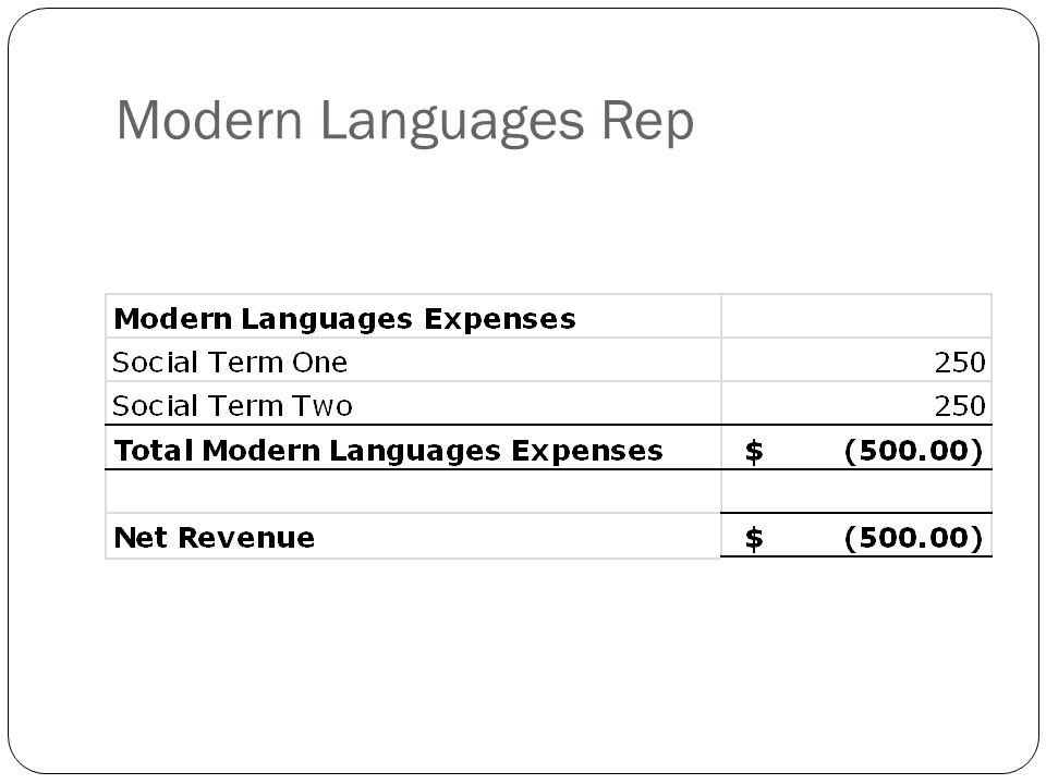 Modern Languages Rep