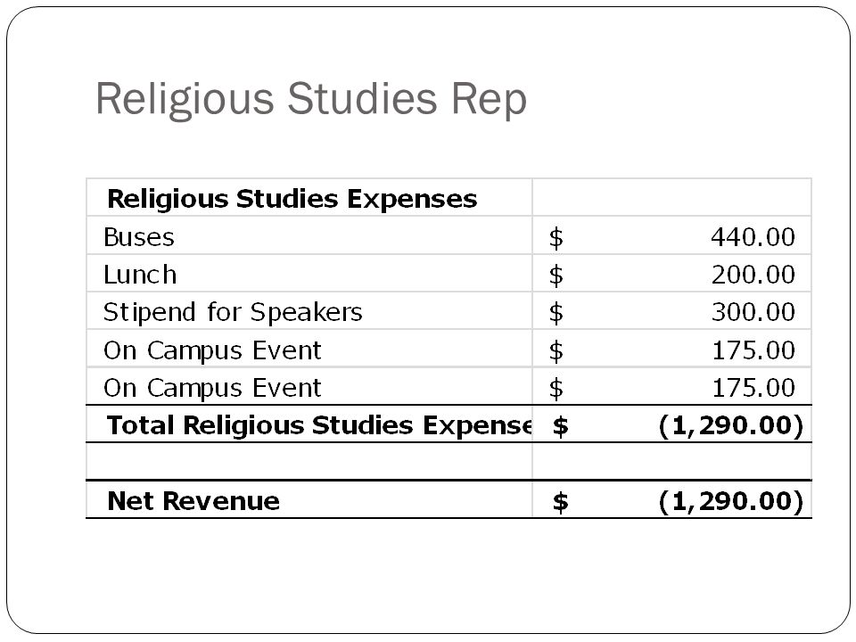 Religious Studies Rep
