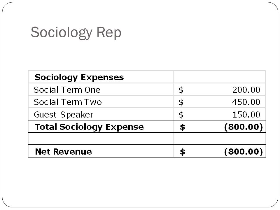 Sociology Rep