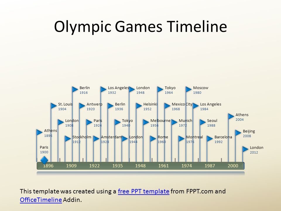 Olympic Games Timeline London 2012 Beijing 2008 Athens 2004 Barcelona 1992 Seoul 1988 Los Angeles 1984 Moscow 1980 Montreal 1976 Munich 1972 Mexico City 1968 Tokyo 1964 Rome 1960 Melbourne 1956 Helsinki 1952 London 1948 London 1944 Tokyo 1940 Berlin 1936 Los Angeles 1932 Amsterdam 1928 Paris 1924 Antwerp 1920 Berlin 1916 Stockholm 1912 London 1908 St.