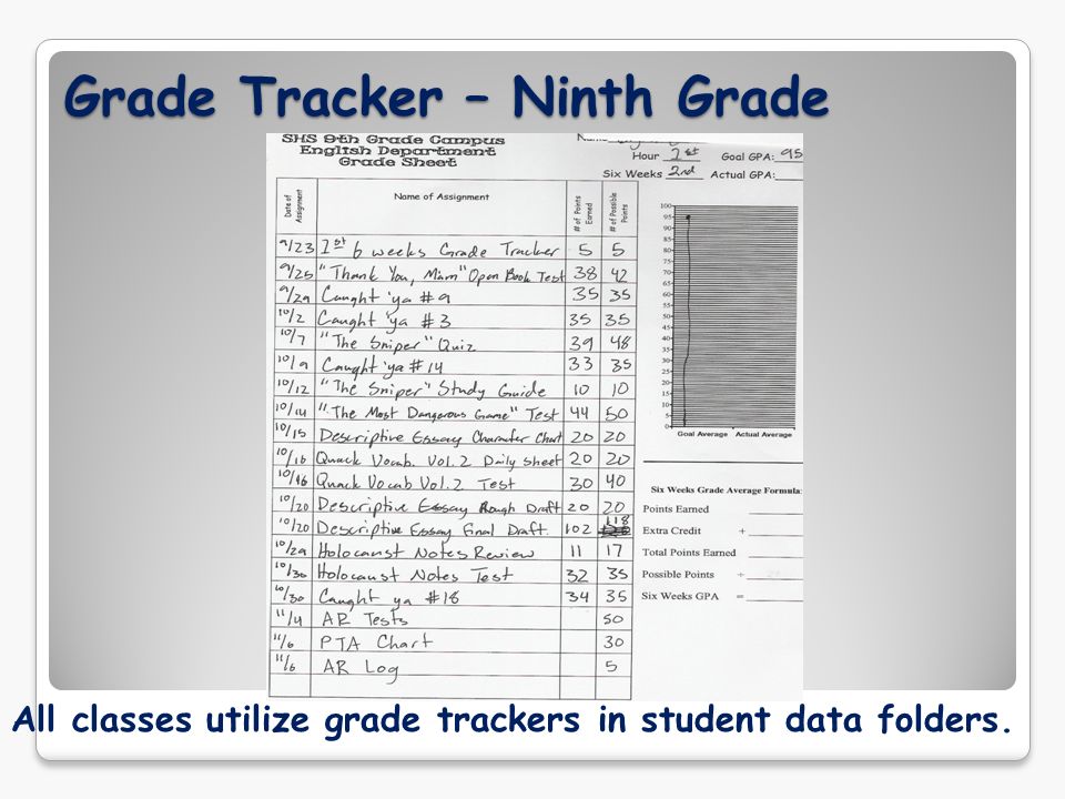 student data tracker