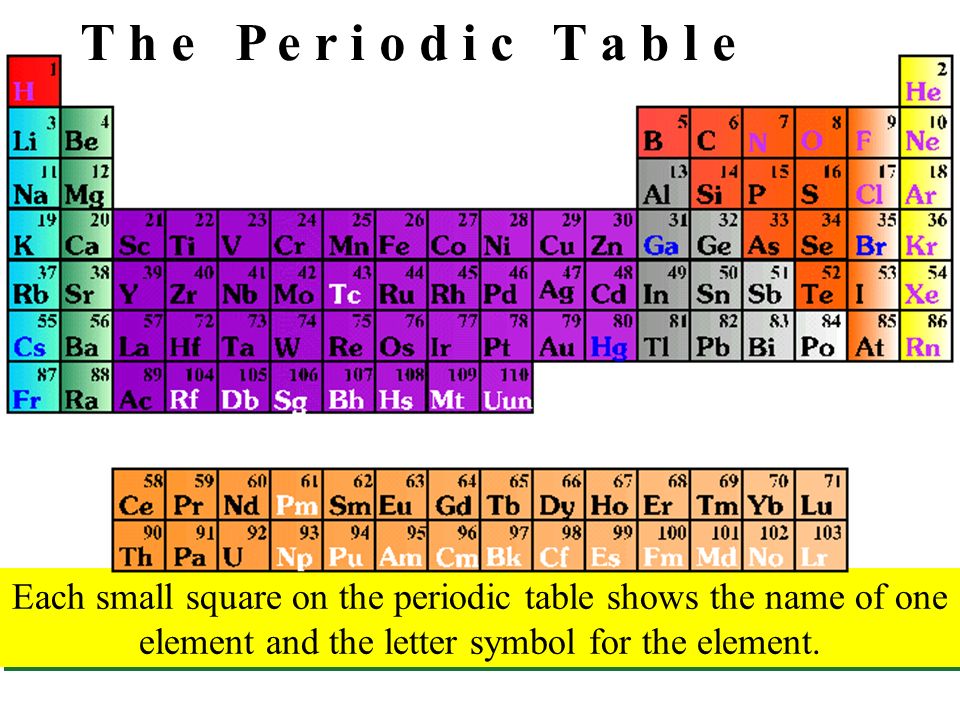 Periodic Table what is p on the periodic table : T h e P e r i o d i c T a b l e Each small square on the periodic ...