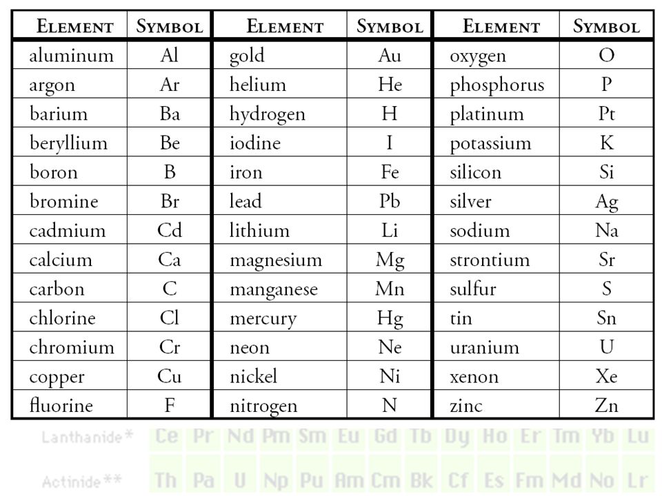 Periodic Table what is p on the periodic table : T h e P e r i o d i c T a b l e Each small square on the periodic ...