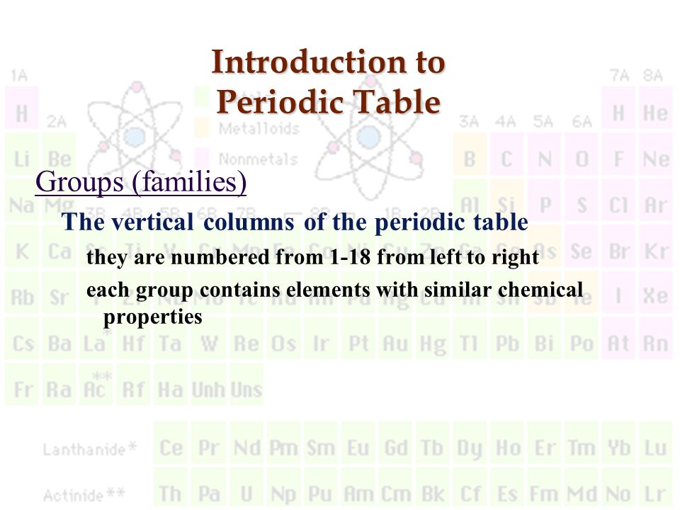 Periodic Table what is p on the periodic table : T h e P e r i o d i c T a b l e Each small square on the periodic ...