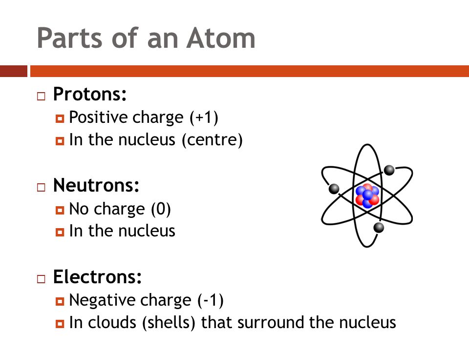 Parts of an Atom  Protons:  Positive charge (+1)  In the nucleus (centre)  Neutrons:  No charge (0)  In the nucleus  Electrons:  Negative charge (-1)  In clouds (shells) that surround the nucleus