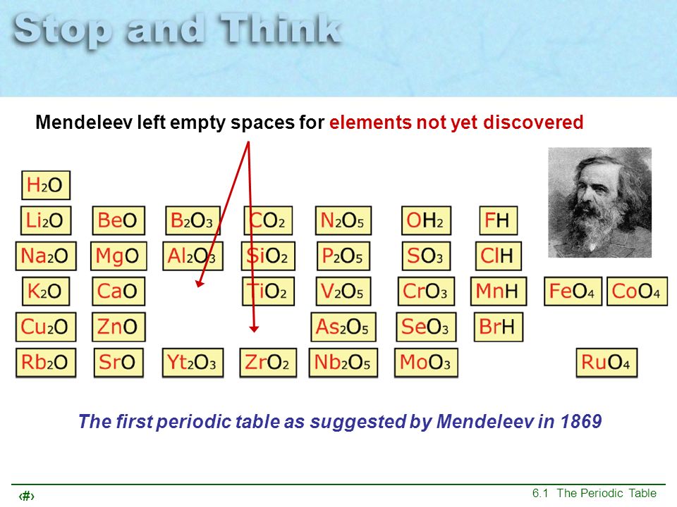 chapter 6 elements and the periodic table 61 the periodic table - Periodic Table Of Elements Discovery chapter 6 elements and the periodic table 61 the periodic table - Periodic Table Of Elements Discovery