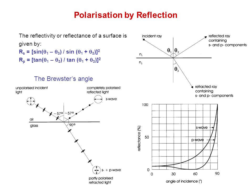 polarisation by reflection the reflectivity or reflectance