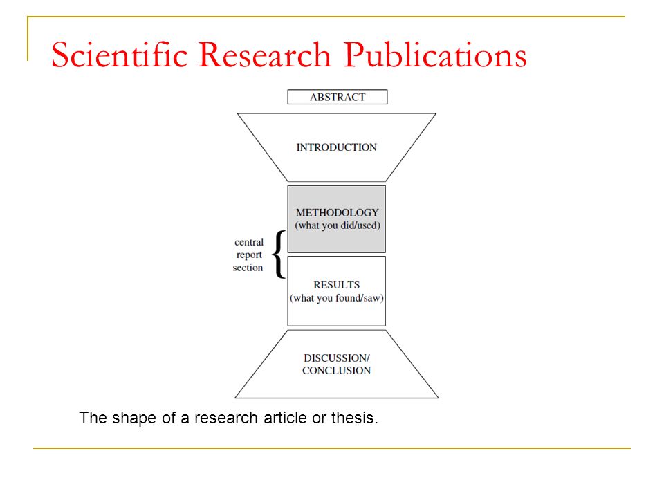 Methodology In Thesis Writing